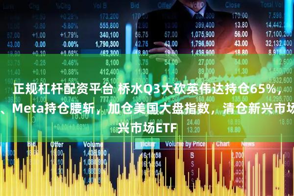 正规杠杆配资平台 桥水Q3大砍英伟达持仓65%，谷歌、Meta持仓腰斩，加仓美国大盘指数，清仓新兴市场ETF